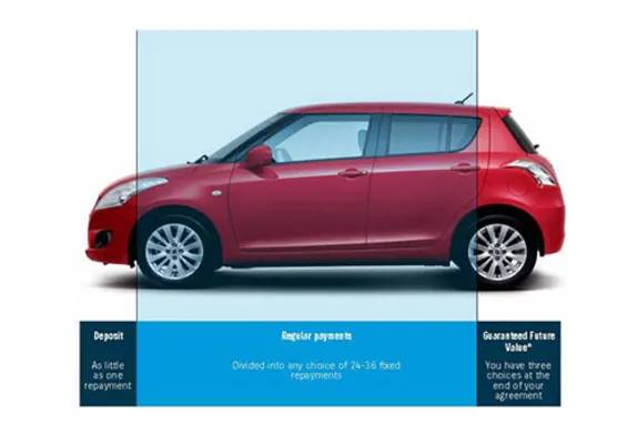 Personal Contract Purchase - PCP at J Edgar & Son